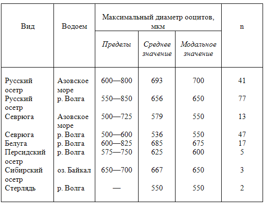 самсунг gt c3530 инструкция