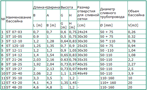 УЗВ для рыбы 1000