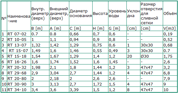 Пленочные каркасные бассейны, мини узв, бассейны для разведения рыбы