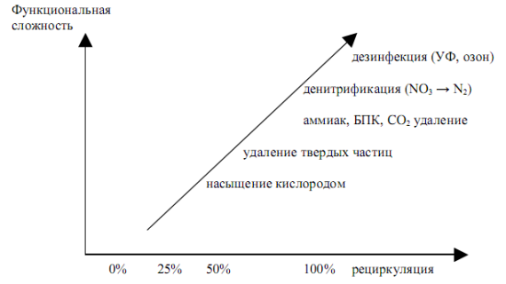 Барабанные фильтры